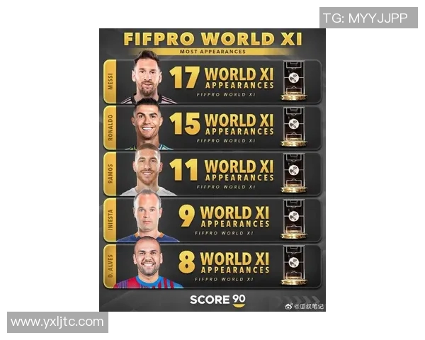 全球足球明星月薪排行榜揭晓谁是足坛收入最高的球员